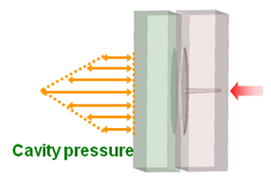 traditional-injection-cavity-pressure.png