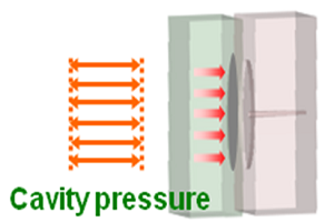 ICM-cavity-pressure.png