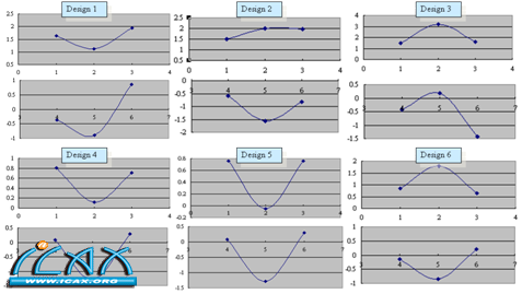 Compare-Z-displacement-values-and-directions-between-six-designs.png