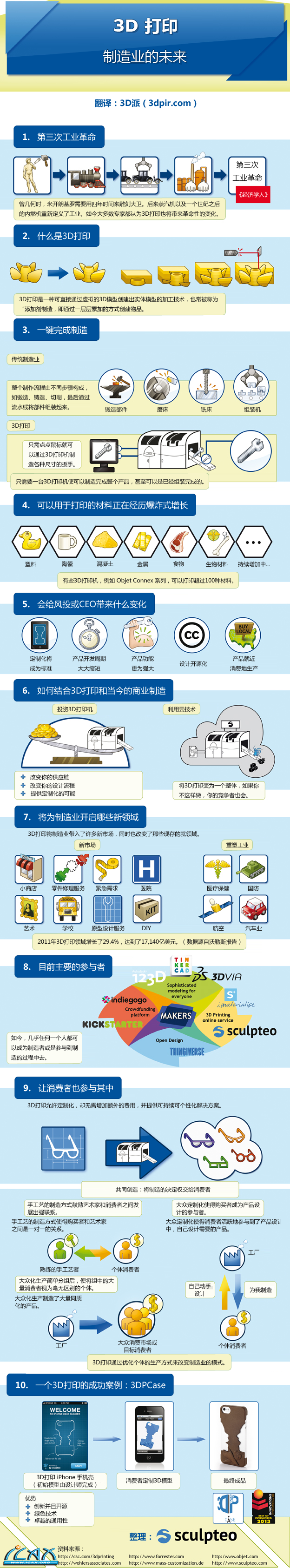 infographic-The-Future-of-Manufacturing-3D-printing.png