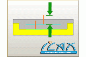 Non Cutting moves ˶߶