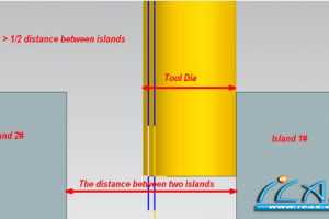 Cut order depth first  NX75еĳЩ²