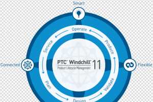 PTCPTC Windchill 11ṩܻ PLM