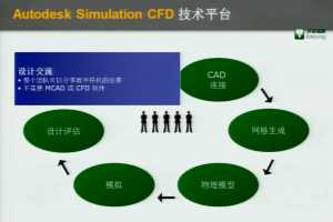 Autodesk Simulation CFD-ΰ - 2012Moldflowûߴʦݽ ...